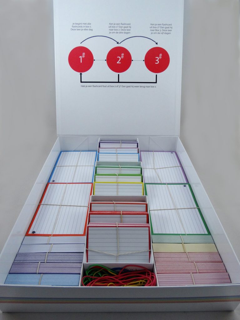 The Box Flashcards and Stationery